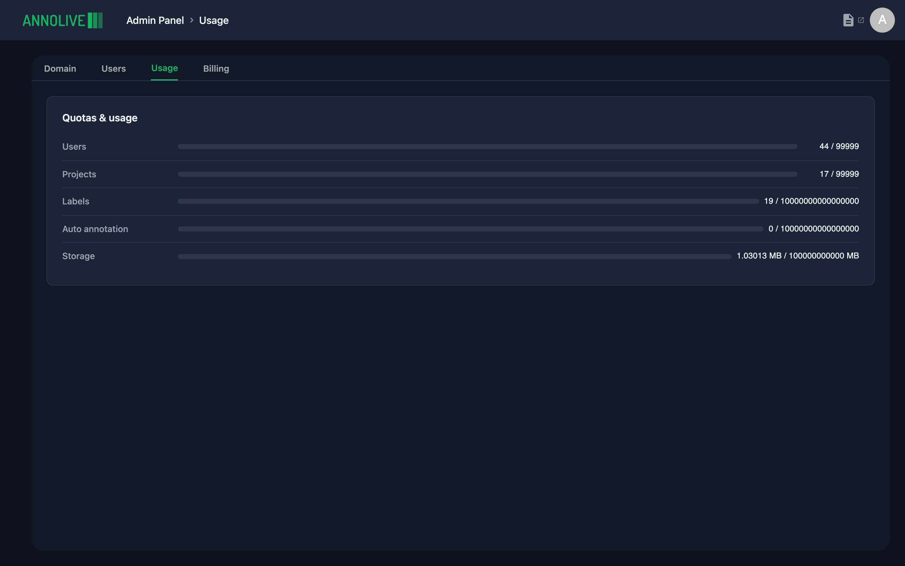 Admin Usage tab