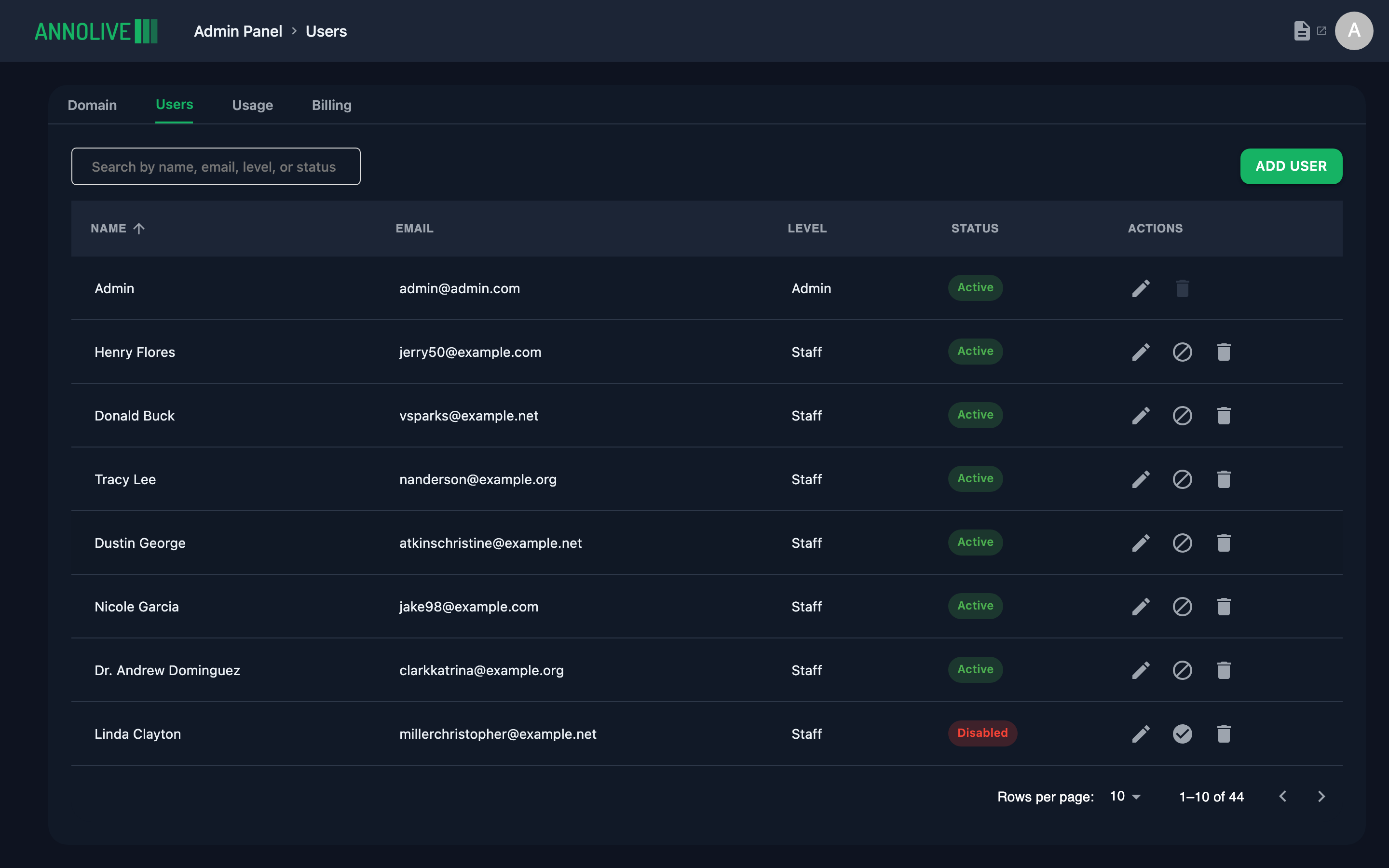 Admin Users tab