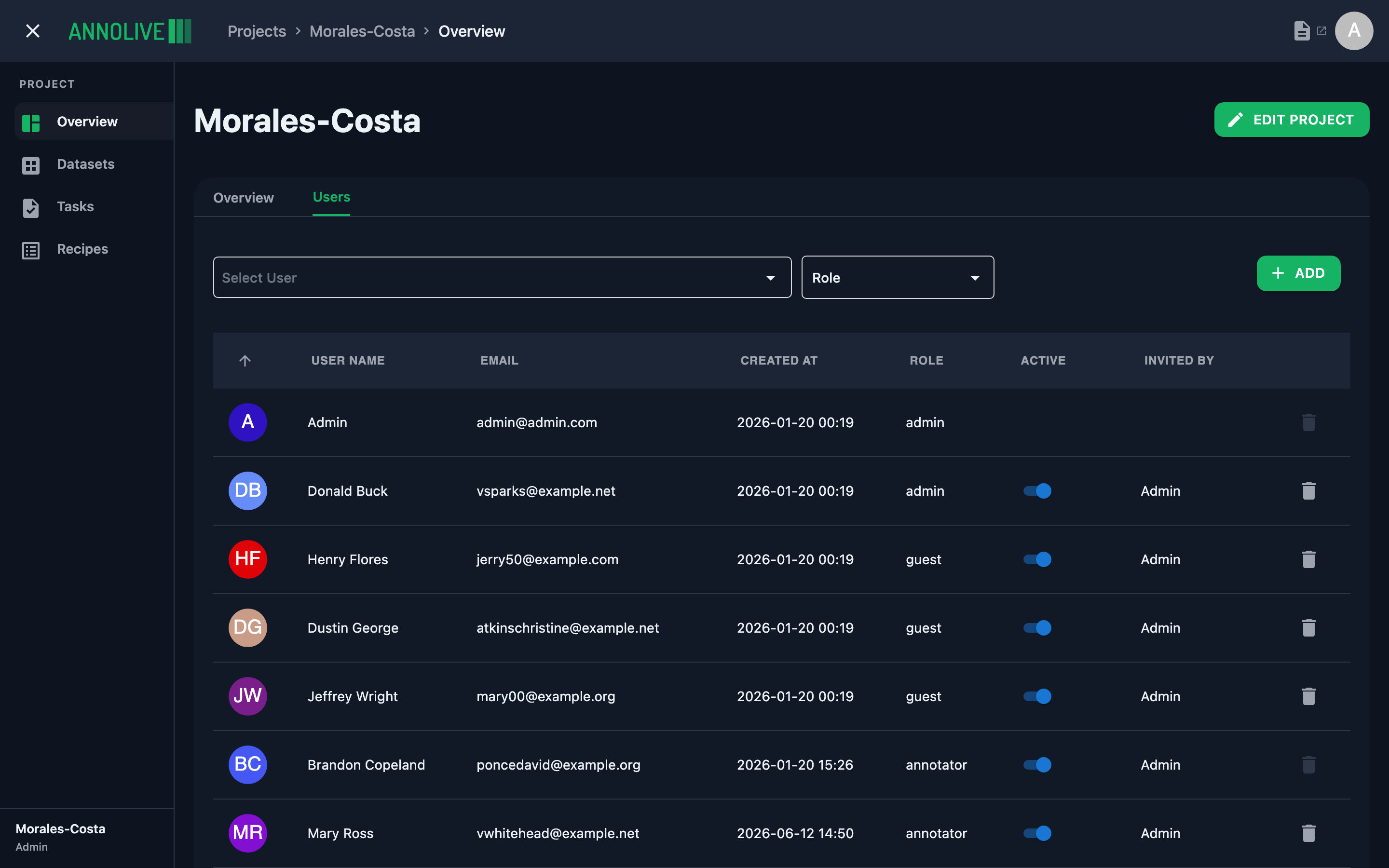 Project users list
